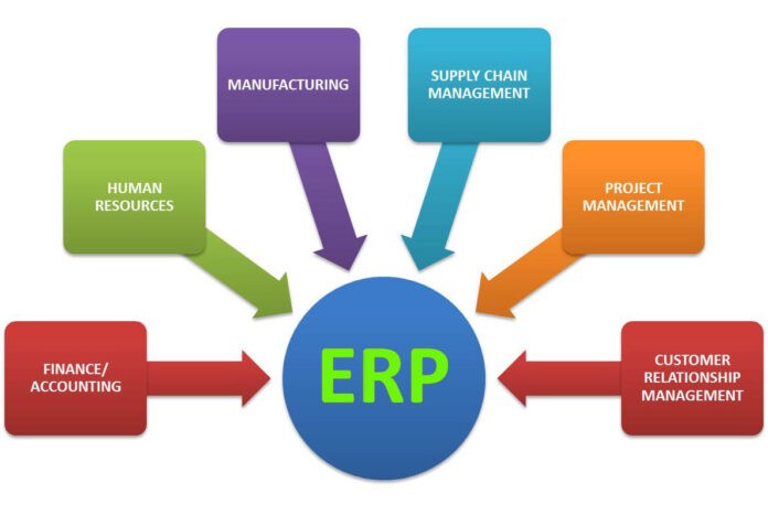 ERP-software
