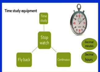 Objectives of work study in industrial engineering in Apparels time study