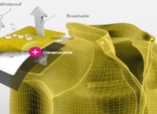 Fabric Inspection procedure in fabric-technology