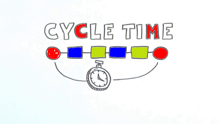 cycle time calculation