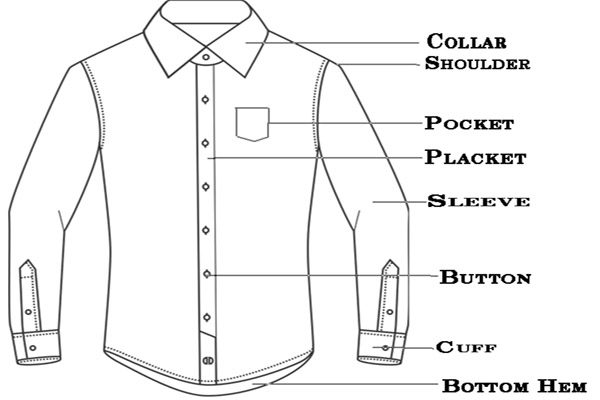 parts of the shirt