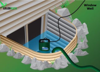 What Is The Difference Between Sump Pump And Utility Pump? Utility Pump