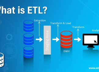 How to Make Reverse ETL Work for You ETL Work