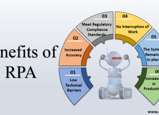 Popular Benefits of Robotic Process Automation in Business
