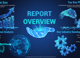 Construction Chemicals Market to receive overwhelming hike in Revenues by 2022-2029 Chemicals Market