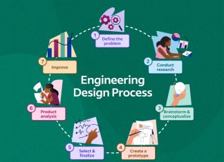 9 Insights to Improve Your Engineering and Prototyping Strategies Engineering and Prototyping Strategies