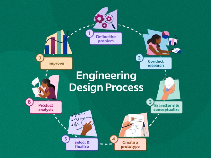 Engineering and Prototyping Strategies
