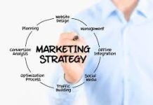 Types Of Internet Marketing Strategies
